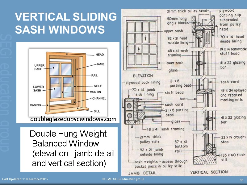 Last Updated:11 December 2017  © LMS SEGi education group 30 VERTICAL SLIDING SASH